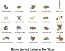 free vector Nahua (Aztec) Calendar Signs