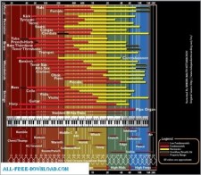 free vector Audio Frequency Chart