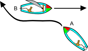 free vector Boating Rules Illustration clip art