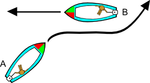 free vector Boating Rules Illustration clip art