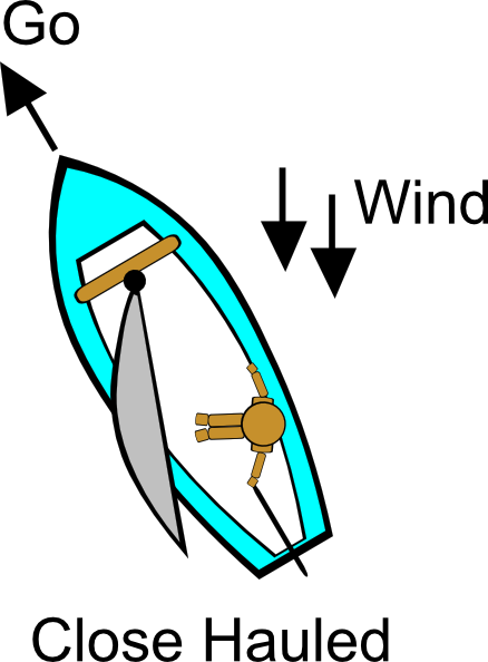 free vector Close Hauled (sailing) clip art