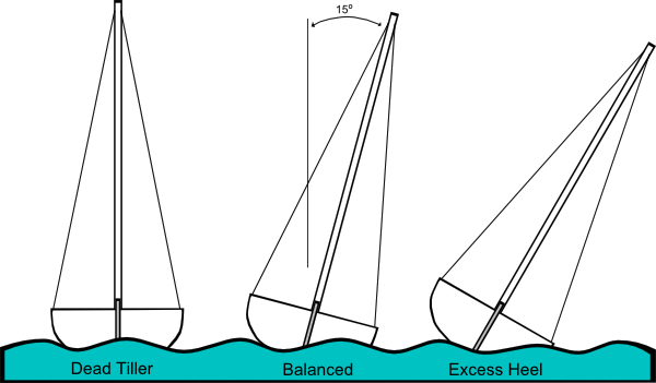free vector Heeling (sailing) clip art