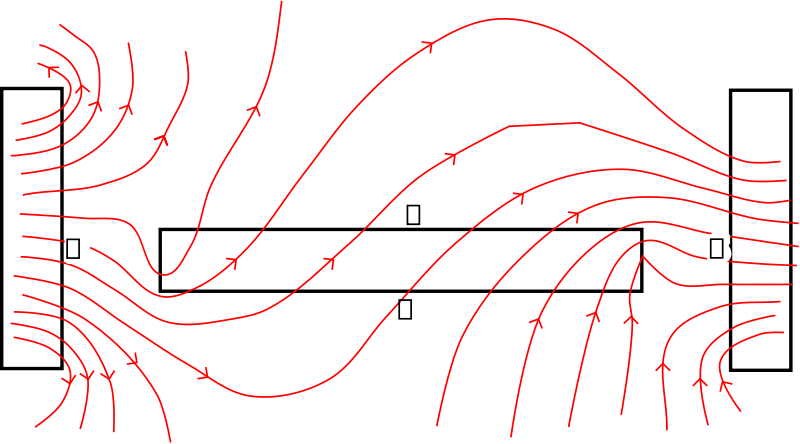free vector Magnetic field lines