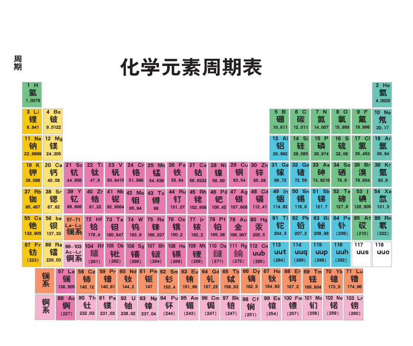 free vector Periodic table of chemical vector