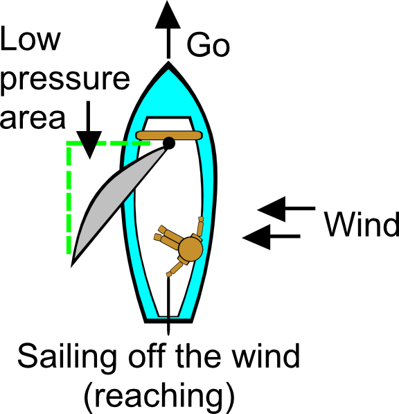 free vector Reaching (sailing) clip art