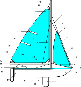 free vector Sailing Points Of Sail Illustrations clip art