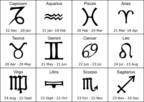 free vector Zodiak Sign clip art