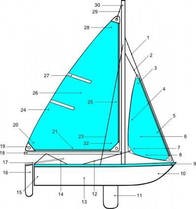 Sailboat Illustration With Label Points clip art