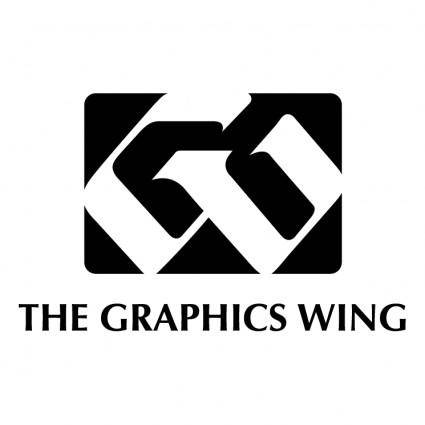 The graphics wing