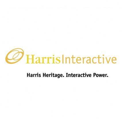 Harris interactive 0