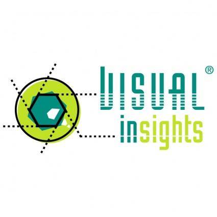 Visual insights