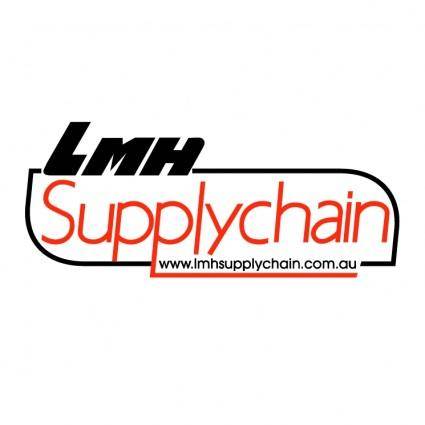 Supplychain review
