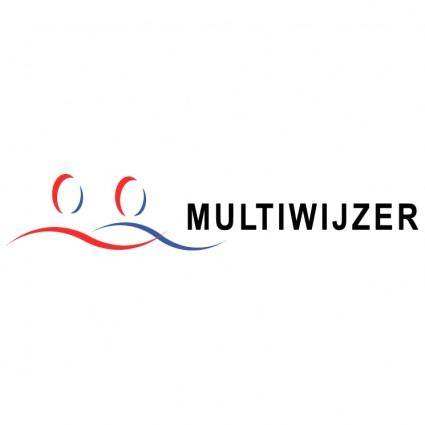 Multiwijzer