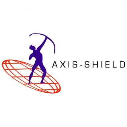 Axis shield