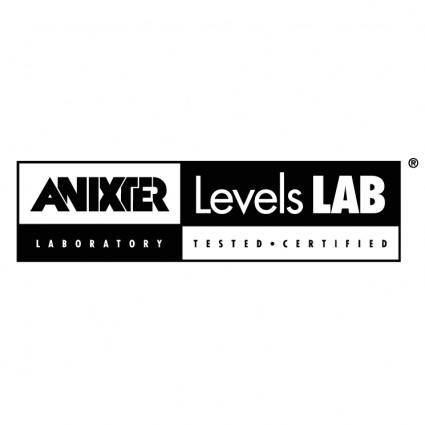 Anixter levels lab