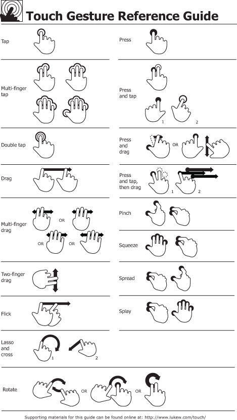 Touch Gestures Reference Guide Vector